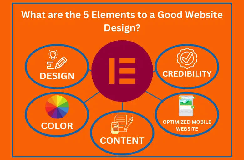 What to Look for in a Web Designer